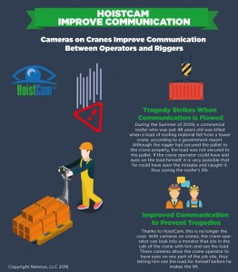 Info Graphic: Cameras on Cranes Increases Communication between Operator and Rigger or Banksman