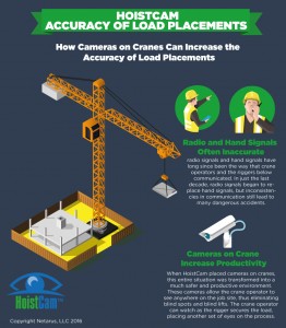 Info Graphic: Cameras on Cranes Increases Load Placement Accuracy